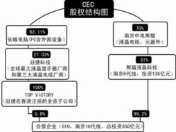 從制造者到授權者 夏普棄建南京10代線，轉型技術轉讓背后的戰略抉擇