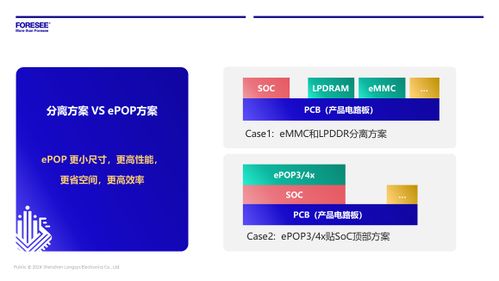 2024 MWC上海 江波龍引領(lǐng)存儲(chǔ)技術(shù)新趨勢(shì)，深化數(shù)據(jù)處理與存儲(chǔ)支持服務(wù)