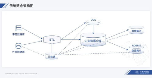 湖倉一體 數(shù)據(jù)處理新范式下的燈塔，驅(qū)動(dòng)數(shù)倉與數(shù)據(jù)湖架構(gòu)融合演進(jìn)