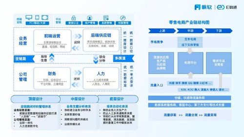 打破數(shù)據(jù)壁壘 云鯨攜手帆軟BI系統(tǒng)優(yōu)化用戶體驗(yàn)與營(yíng)銷策略