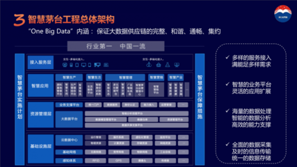 智慧茅臺的現在與未來 對話貴州茅臺集團CIO楊云勇