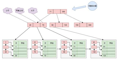 mysql數據存儲 mysql數據儲存